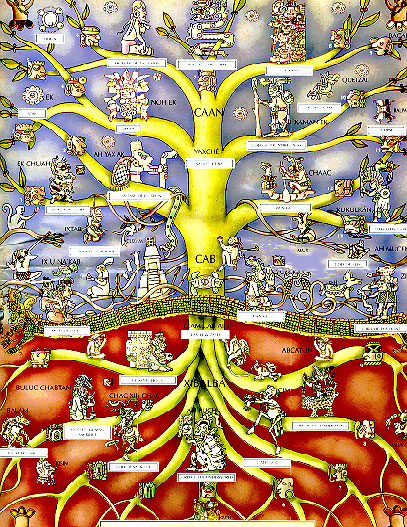 Un arbre de ceiba com a representaci de l'univers: cel, terra i infern