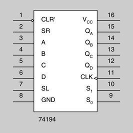 74194: registre de desplaçament universal