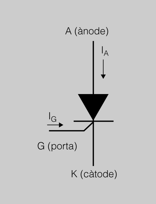 Símbol elèctric del tiristor