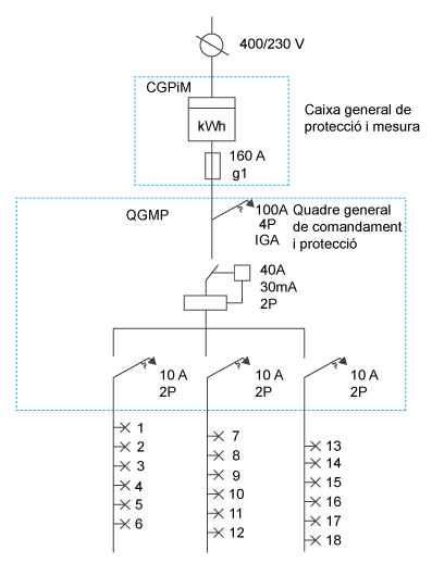 Esquema unifilar