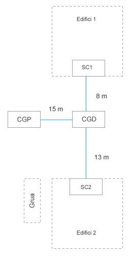 Croquis d'activitat 1