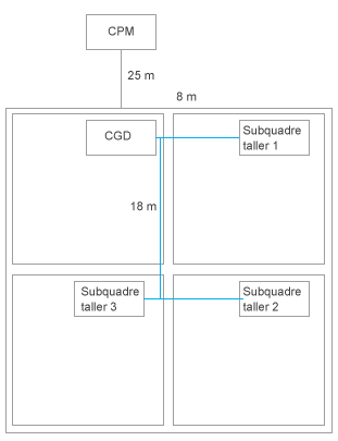 Croquis d'activitat 2