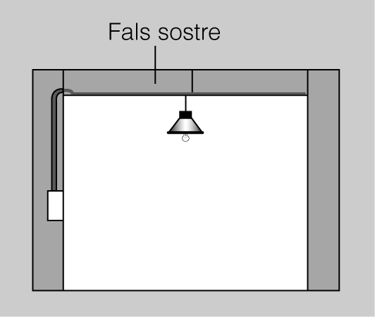 Instal·lació en fals sostre. Les canalitzacions poden anar entre dues superfícies paral·leles com en el cas de falsos sostres.  