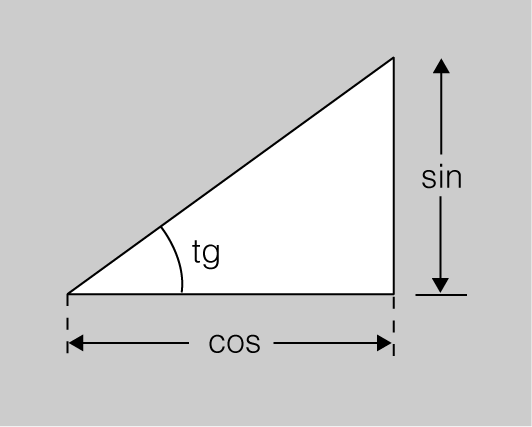 Diagrama Vectorial