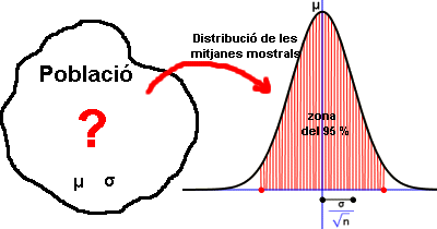 Teorema del lmit central